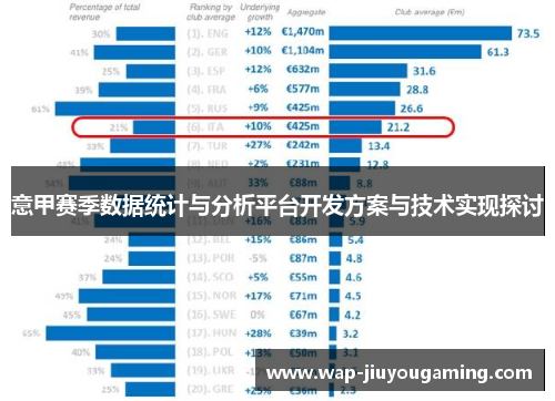 意甲赛季数据统计与分析平台开发方案与技术实现探讨