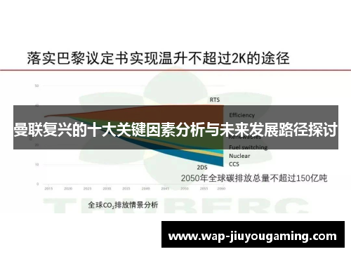 曼联复兴的十大关键因素分析与未来发展路径探讨