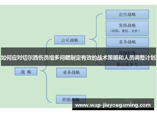 如何应对切尔西伤员增多问题制定有效的战术策略和人员调整计划
