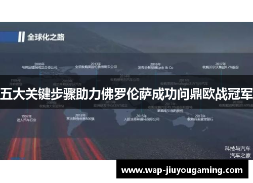 五大关键步骤助力佛罗伦萨成功问鼎欧战冠军