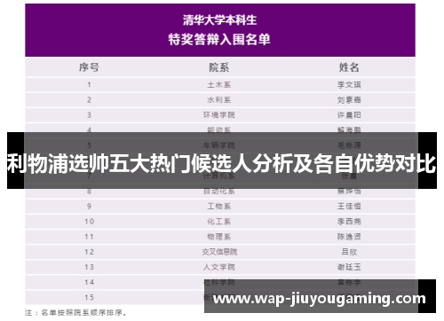 利物浦选帅五大热门候选人分析及各自优势对比