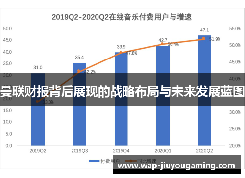 曼联财报背后展现的战略布局与未来发展蓝图