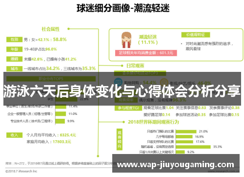 游泳六天后身体变化与心得体会分析分享