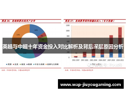 英超与中超十年资金投入对比解析及背后深层原因分析