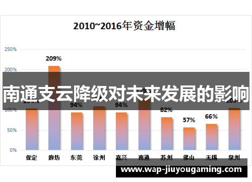 南通支云降级对未来发展的影响