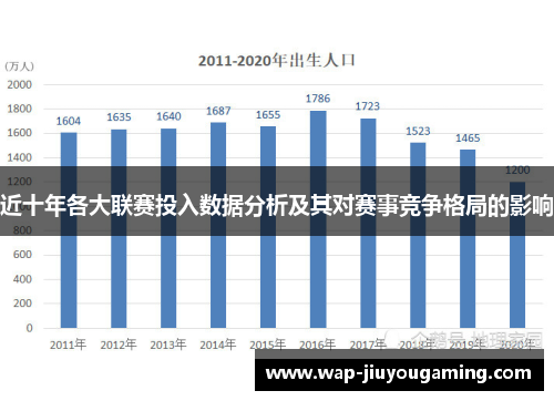 近十年各大联赛投入数据分析及其对赛事竞争格局的影响