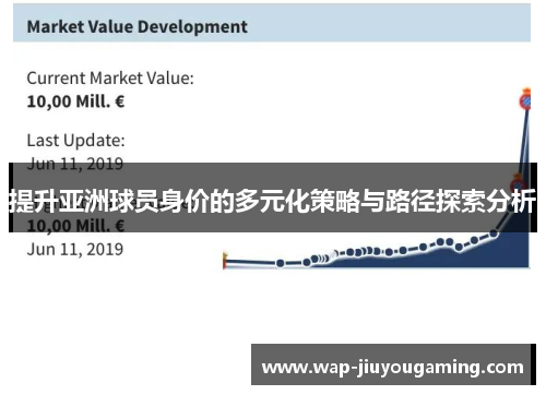 提升亚洲球员身价的多元化策略与路径探索分析