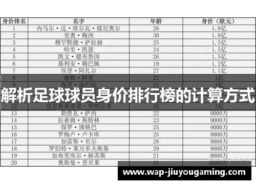 解析足球球员身价排行榜的计算方式