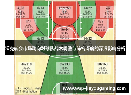 沃克转会市场动向对球队战术调整与阵容深度的深远影响分析