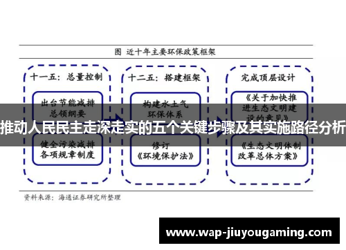 推动人民民主走深走实的五个关键步骤及其实施路径分析