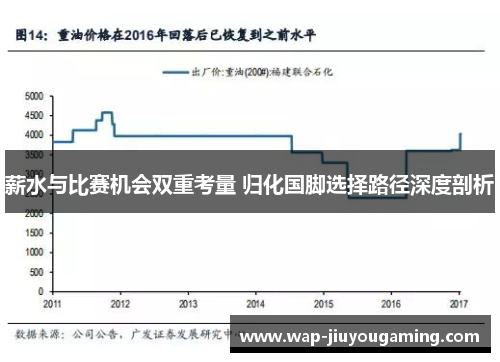 薪水与比赛机会双重考量 归化国脚选择路径深度剖析
