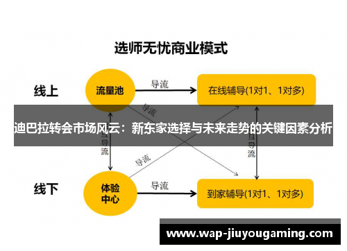 迪巴拉转会市场风云：新东家选择与未来走势的关键因素分析