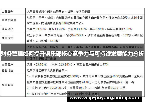 财务管理如何提升俱乐部核心竞争力与可持续发展能力分析 财务管理如何提升俱乐部核心竞争力与可持续发展能力分析