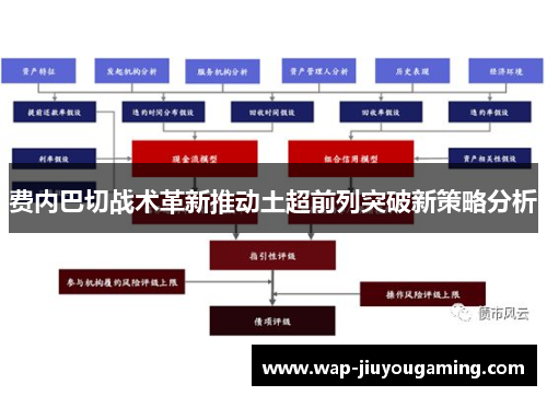 费内巴切战术革新推动土超前列突破新策略分析 费内巴切战术革新推动土超前列突破新策略分析