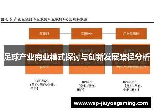 足球产业商业模式探讨与创新发展路径分析 足球产业商业模式探讨与创新发展路径分析