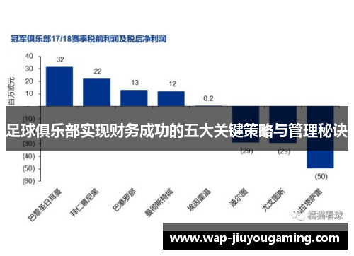 足球俱乐部实现财务成功的五大关键策略与管理秘诀 足球俱乐部实现财务成功的五大关键策略与管理秘诀