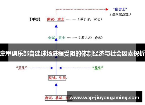 意甲俱乐部自建球场进程受阻的体制经济与社会因素探析 意甲俱乐部自建球场进程受阻的体制经济与社会因素探析