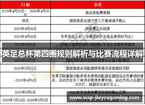 英足总杯第四圈规则解析与比赛流程详解 英足总杯第四圈规则解析与比赛流程详解